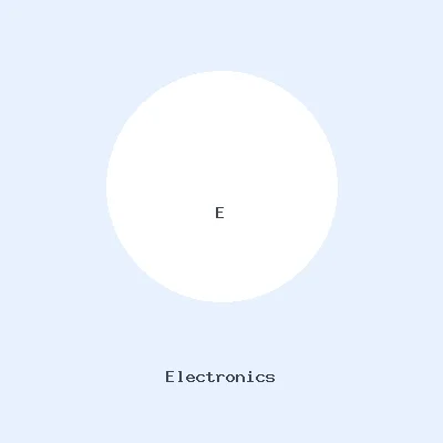 الإلكترونيات والموبايلات
